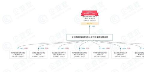 恒大國能新注冊(cè)4家新能源公司,旗下首款車型將于6月全面投產(chǎn)